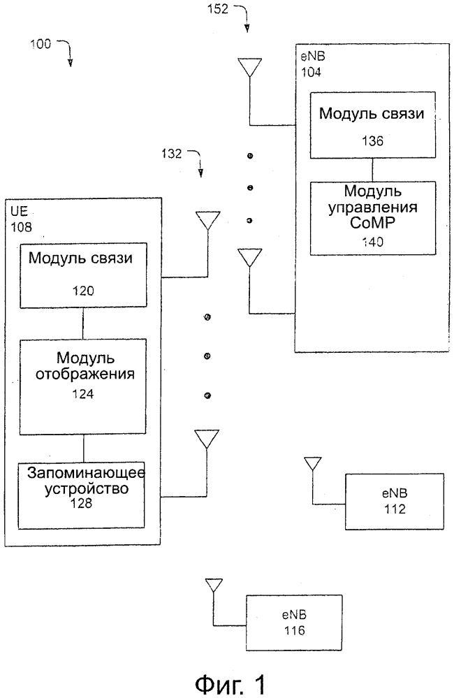 Указание параметров физического совместно используемого нисходящего канала передачи в сетях беспроводной связи (патент 2643660)