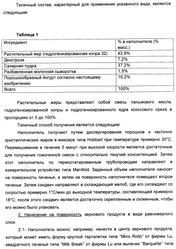 Порошкообразный кисломолочный продукт или йогурт с высоким содержанием молочнокислых микроорганизмов (патент 2452185)