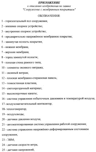 Сооружение с мембранным покрытием (патент 2315843)