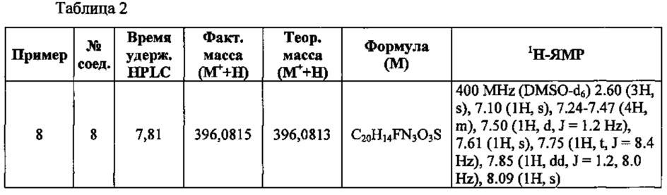 Азоловые производные бензола (патент 2641891)