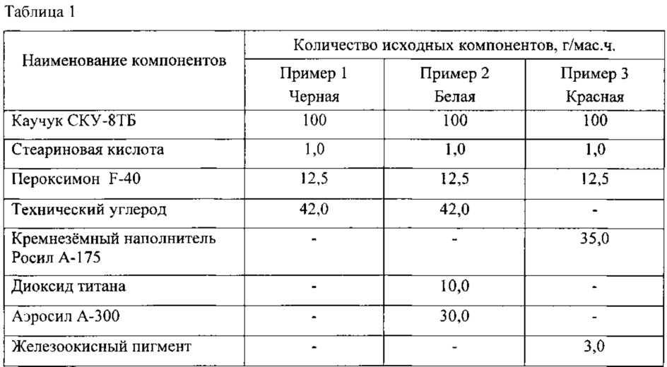 Полиуретановая резиновая смесь (варианты) (патент 2619705)