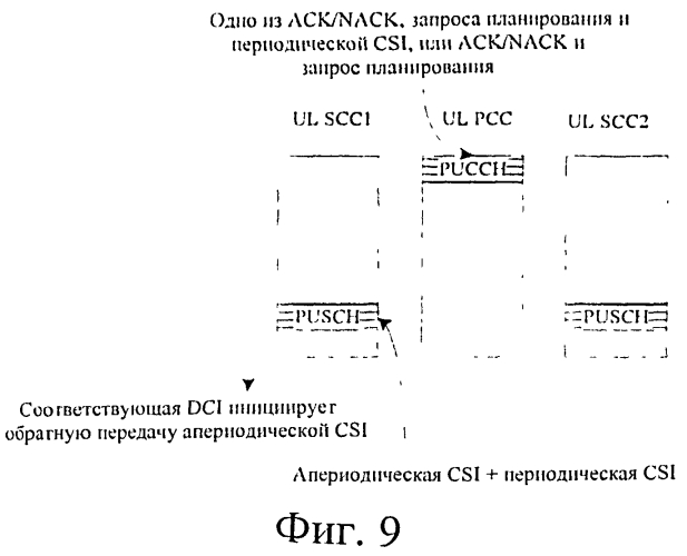 Способ и система для обработки обратной связи сигнализации управления восходящей линии связи (патент 2549840)