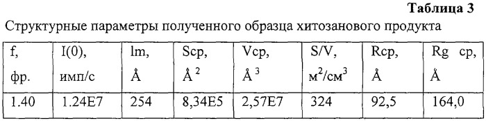 Хитозановый продукт, способ его получения (варианты) (патент 2313538)