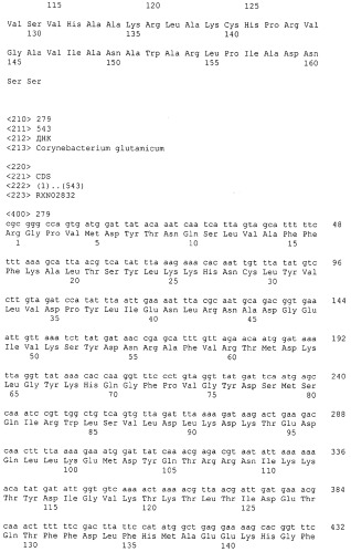 Гены corynebacterium glutamicum, кодирующие белки резистентности и толерантности к стрессам (патент 2303635)