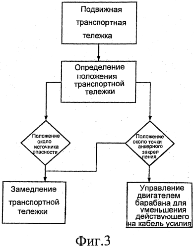 Устройство для уменьшения повреждения электрического транспортного средства (патент 2561916)