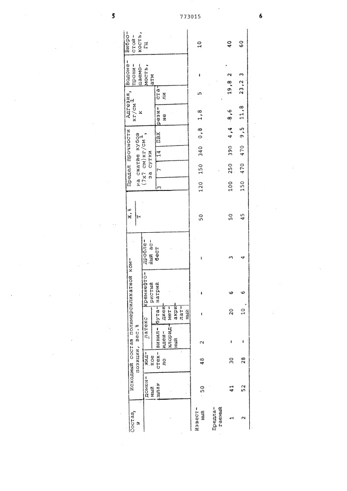 Полимерсиликатная композиция (патент 773015)