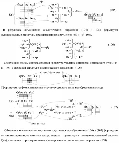 Функциональная структура параллельного сумматора для умножителя, в котором аргументы слагаемых частичных произведений являются аргументами троичной системы счисления f(+1, 0, -1) в позиционно-знаковом ее формате f(+/-) (варианты) (патент 2386162)