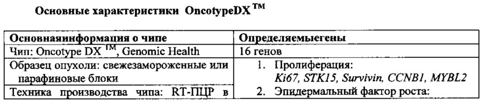 Способ определения вероятности рецидивирования рака молочной железы (патент 2609199)