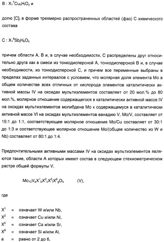 Способ проведения гетерогенного каталитического частичного окисления в газовой фазе акролеина в акриловую кислоту (патент 2365577)