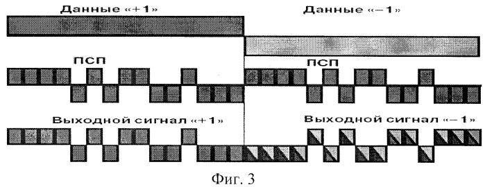 Малогабаритная система видеонаблюдения за наземной обстановкой (патент 2387584)