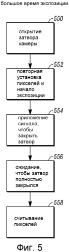 Устройства и способы твердотельных затворов (патент 2543675)