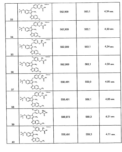 Индолы, обладающие противодиабетической активностью (патент 2328483)