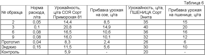 Инсектицидная композиция и способ борьбы с насекомыми-вредителями культурных растений (патент 2395201)