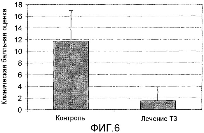 Оптимизированный слитый белок taci-fc (патент 2433141)