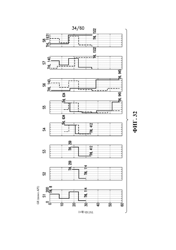 Стратиграфическая и структурная интерпретация наклонных и горизонтальных стволов скважин (патент 2652172)