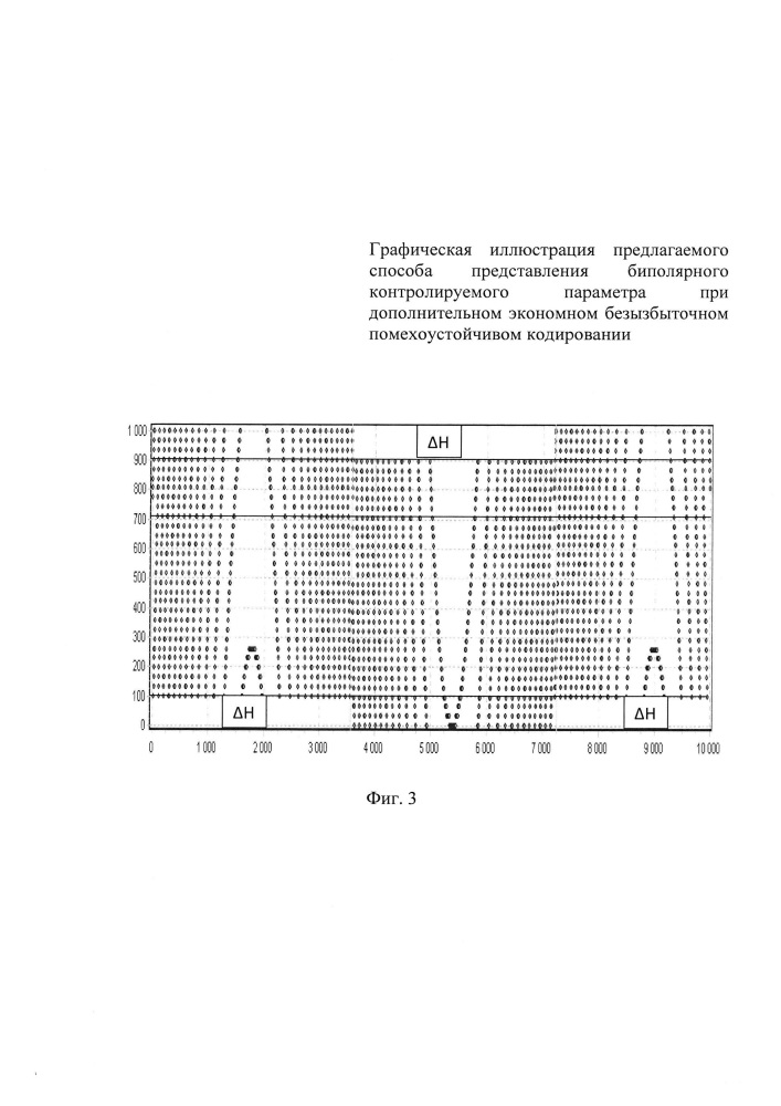 Способ экономного представления и передачи биполярных данных и сигналов (патент 2649291)