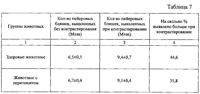 Способ оценки количества и размеров групповых лимфоидных фолликулов тонкого кишечника у мышей (патент 2567365)