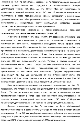 Применение тилвалосина в качестве противовирусного агента (патент 2412710)