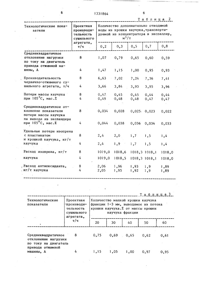 Способ обезвоживания изопренового каучука (патент 1331864)