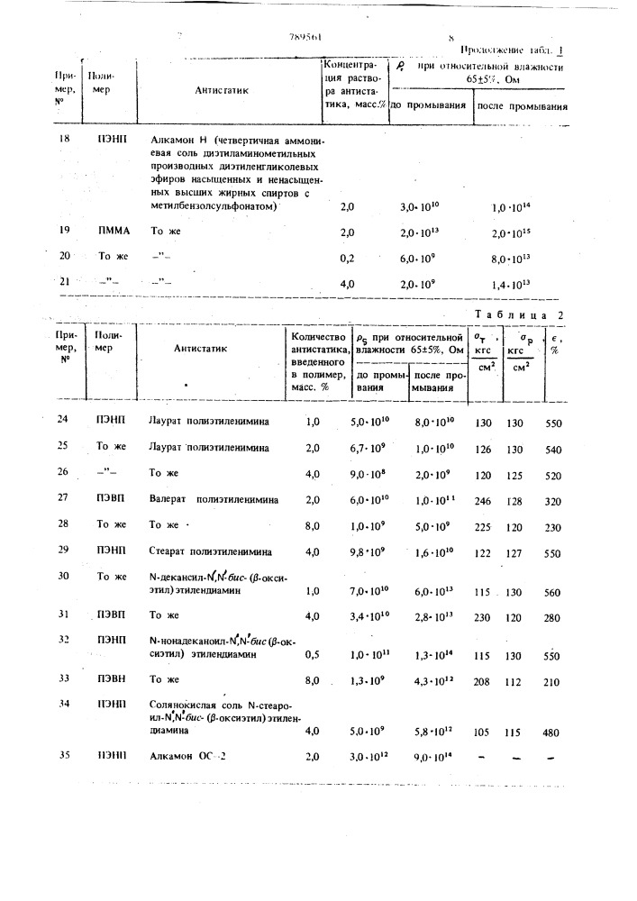 Способ антистатической обработки термопластичных полимеров (патент 789561)