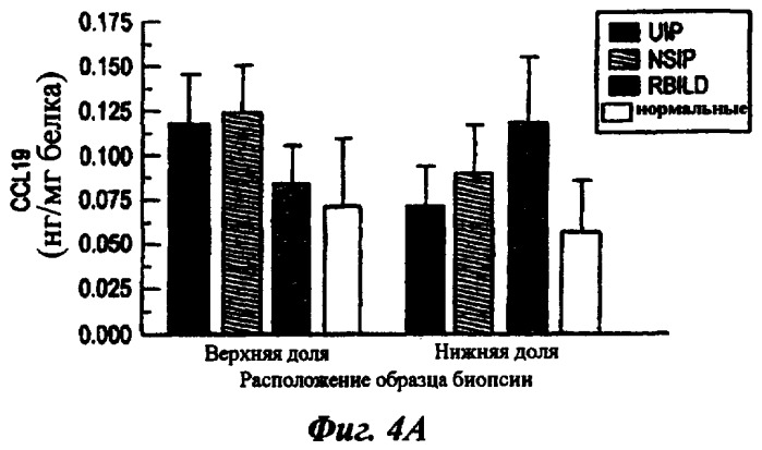 Материалы и способы лечения хронических фиброзных заболеваний (патент 2446825)