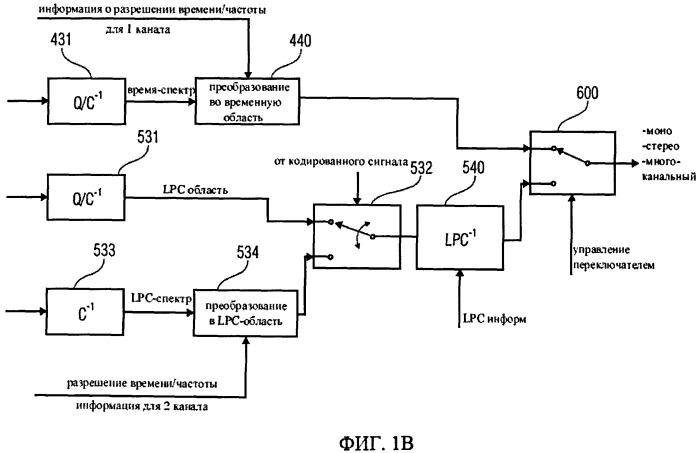 Переключаемая аудио кодирующая/декодирующая схема с мультиразрешением (патент 2520402)