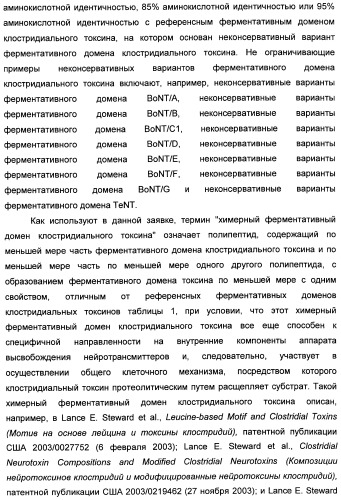 Способы лечения мочеполовых-неврологических расстройств с использованием модифицированных клостридиальных токсинов (патент 2491086)