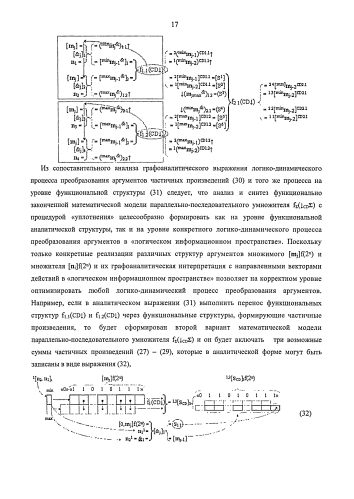 Функциональная структура предварительного сумматора f1(σcd) условно "j" разряда параллельно-последовательного умножителя fσ(σ), реализующая процедуру "дешифрирования" аргументов частичных произведений со структурами аргументов множимого [mj]f(2n) и множителя [ni]f(2n) в позиционном формате "дополнительного кода" и формирования промежуточной суммы [1,2sjh1]f(2n) в позиционном формате "дополнительного кода ru" (варианты русской логики) (патент 2586565)