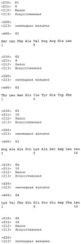 Вакцины на основе пептида foxp3 (патент 2473557)