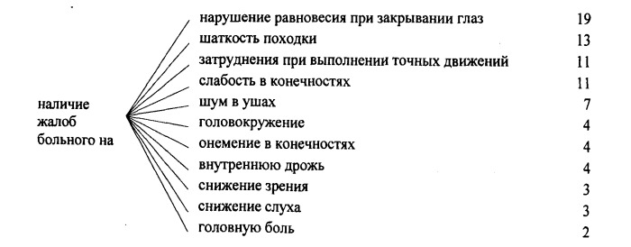 Способ выявления нейросифилиса у больных, инфицированных бледной трепонемой treponema pallidum (патент 2473895)