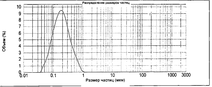 Эмульсионная вакцина, полученная из обработанного нагреванием бактерина (патент 2569457)