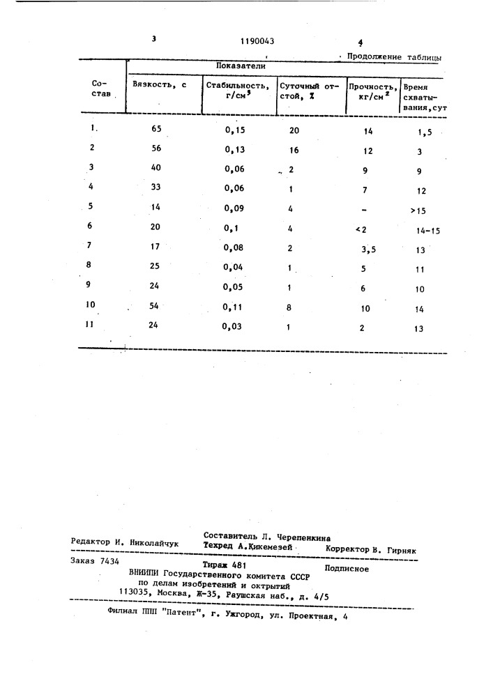 Заполнитель противофильтрационных завес (патент 1190043)