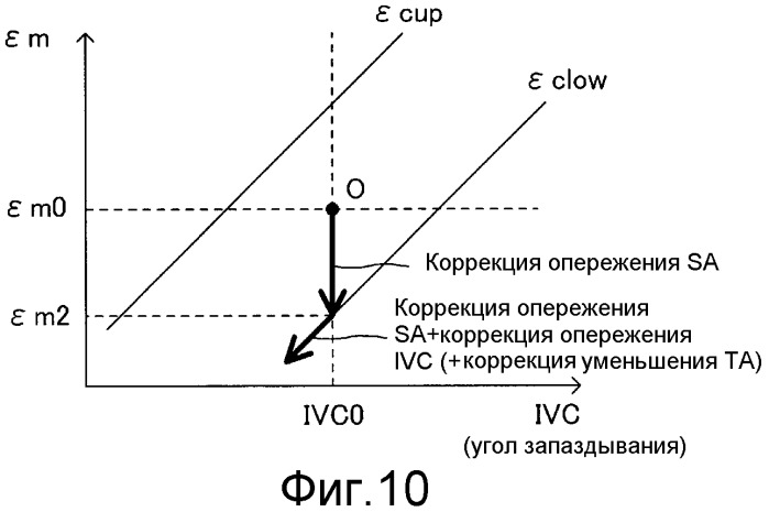 Устройство управления двигателя внутреннего сгорания (патент 2469201)