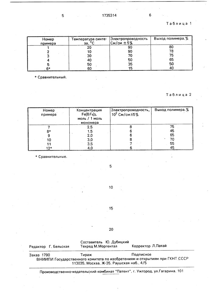 Способ получения полипирролов (патент 1735314)