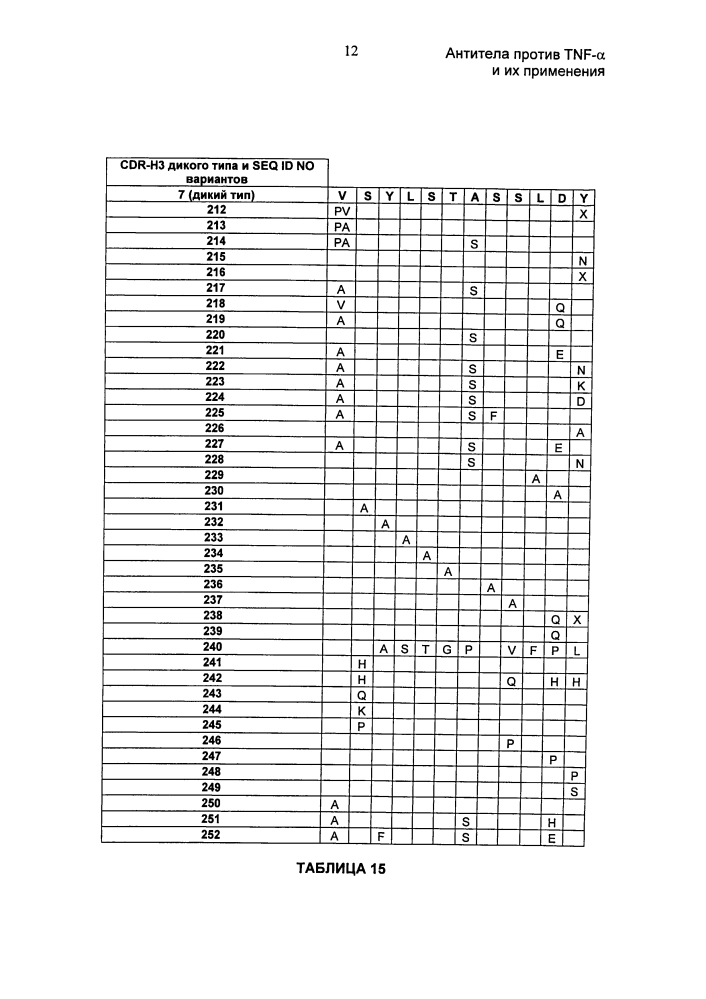 Антитела против tnf-α и их применения (патент 2595379)