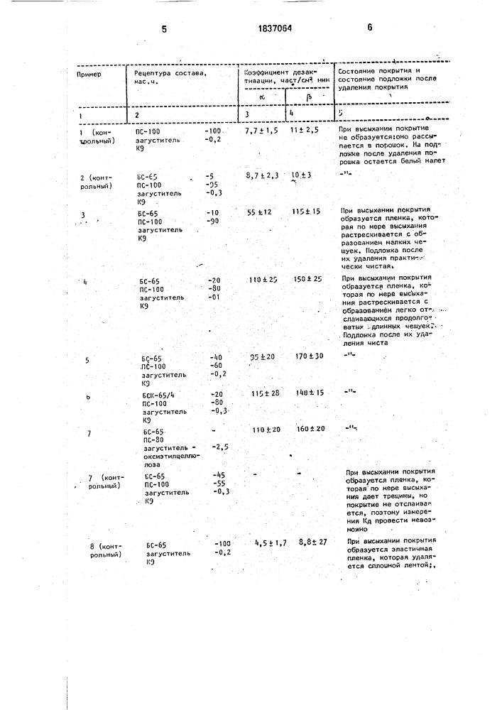 Состав для сухой дезактивации (патент 1837064)