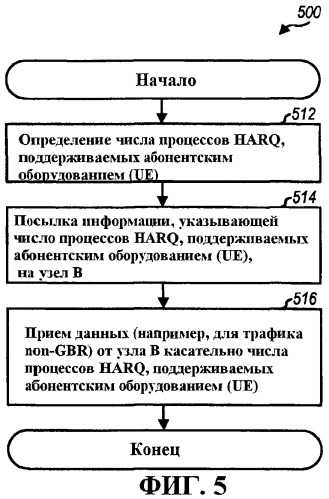 Управление передачей данных на основе harq в системе беспроводной связи (патент 2455772)