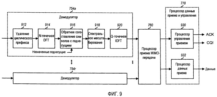 Передача информации с использованием последовательностей с циклическим сдвигом (патент 2432688)