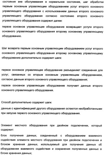 Способ реализации двойного подключения (патент 2360377)