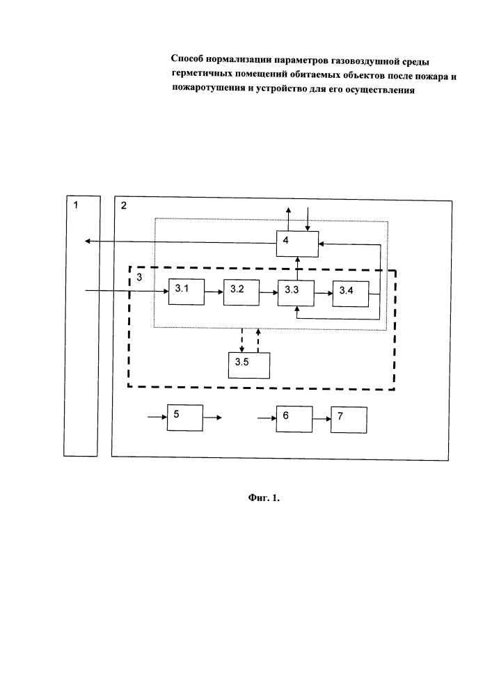 Способ нормализации параметров газовоздушной среды герметичных помещений обитаемых объектов после пожара и пожаротушения и устройство для его осуществления (патент 2636381)