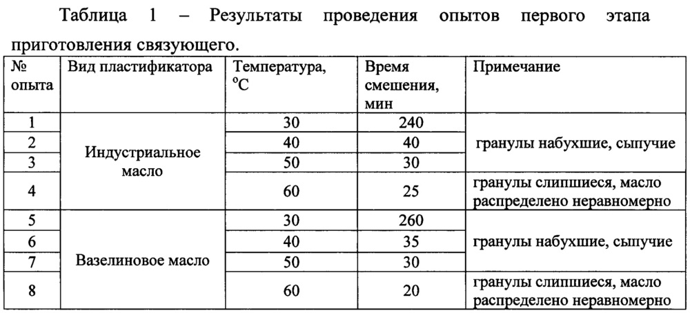 Способ приготовления связующего (патент 2626638)