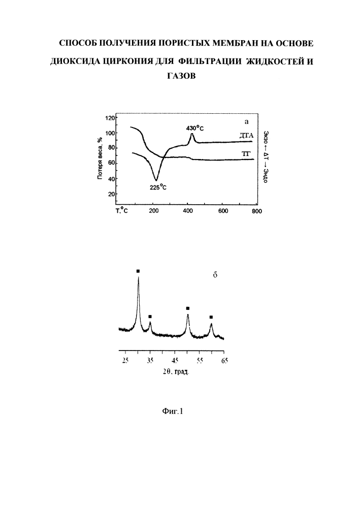 Способ получения пористых мембран на основе диоксида циркония для фильтрации жидкостей и газов (патент 2640546)