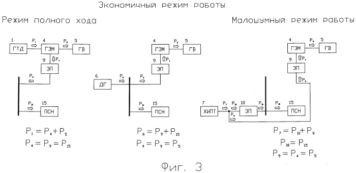 Электроэнергетическая установка судна большой мощности (патент 2498926)