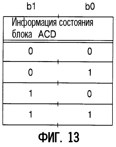 Оптический носитель записи, устройство и способ записи-воспроизведения, способ инициализации и способ повторной инициализации (патент 2299481)