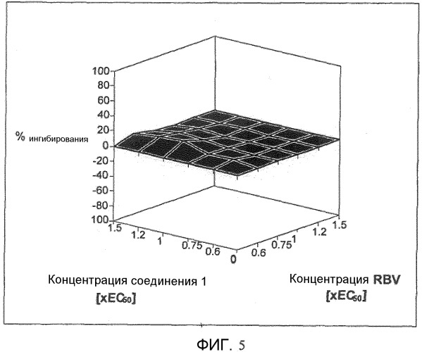 Соединения и фармацевтические композиции для лечения вирусных инфекций (патент 2519947)