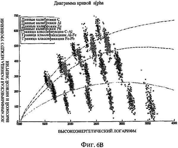 Способ и устройство для распознавания веществ (патент 2396550)