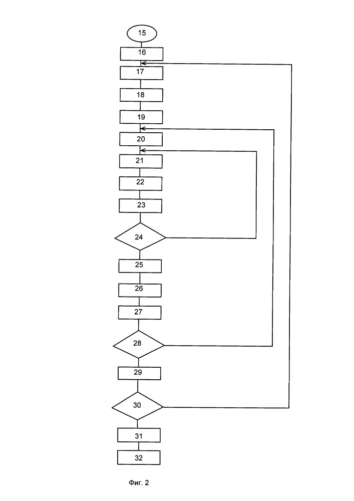 Устройство контроля перемещения объектов относительно друг друга (патент 2662256)