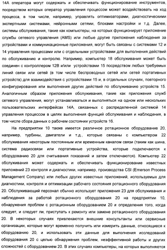 Система конфигурирования устройств и способ предотвращения нестандартной ситуации на производственном предприятии (патент 2394262)