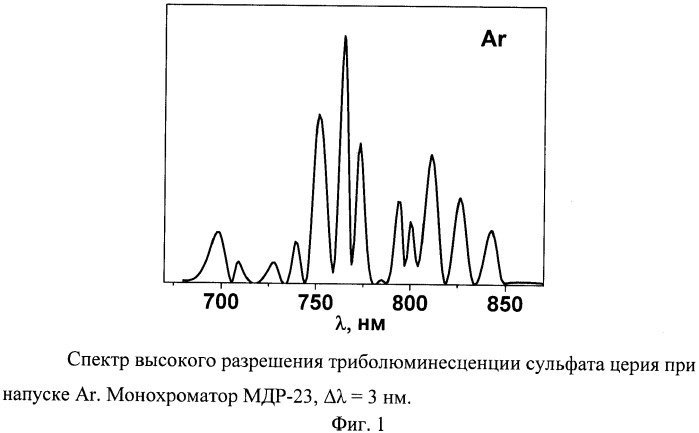 Способ определения состава газовой смеси (патент 2460061)