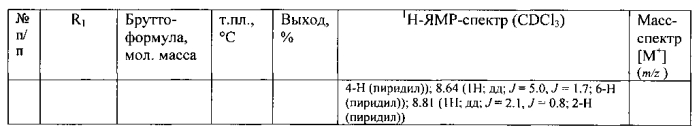 5-алкил-3-(пирид-3-ил)изоксазолы и их 4,5-дигидропроизводные, обладающие антиагрегационной активностью (патент 2565754)